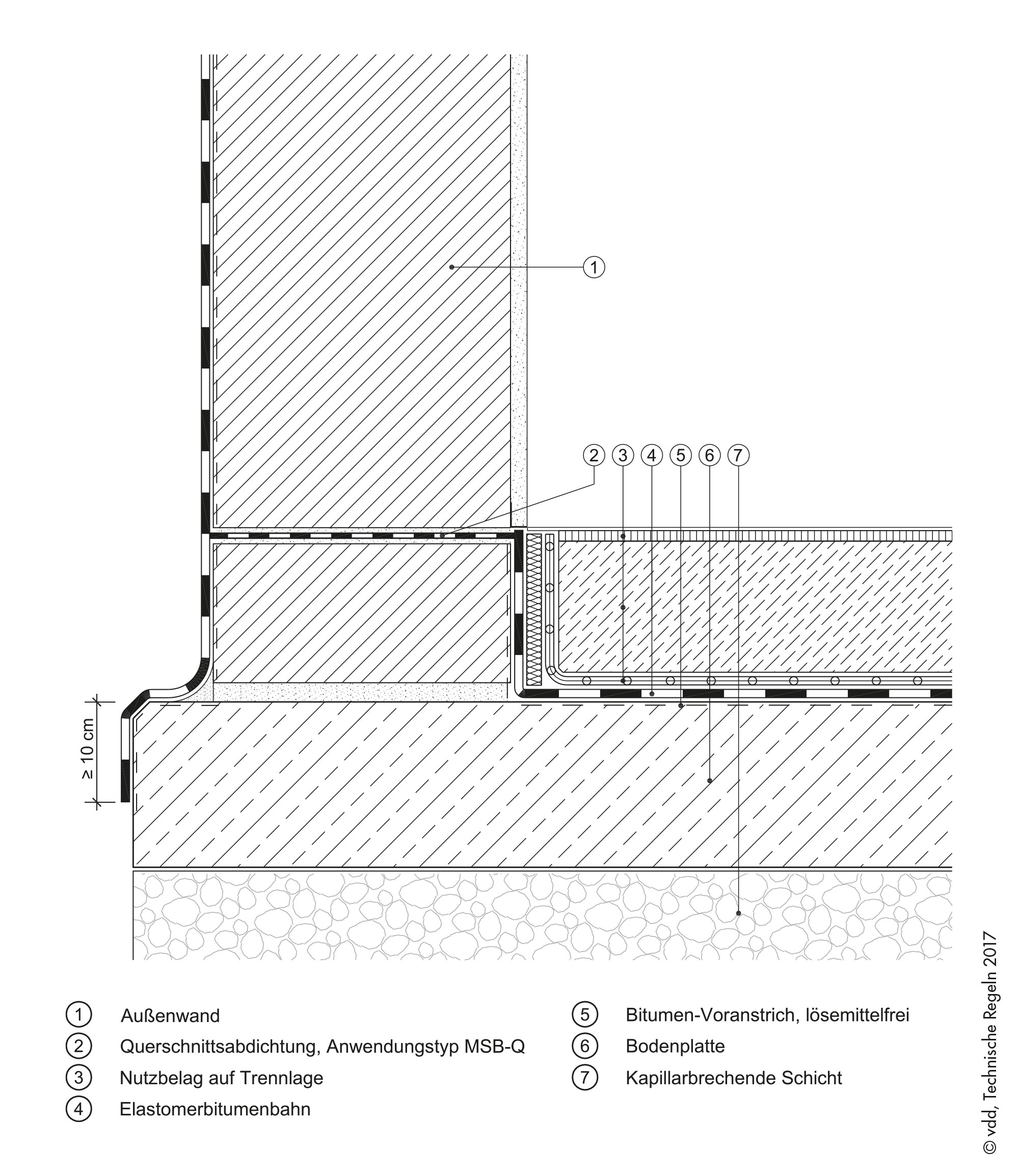 Abdichtung von erdberührten Bauteilen nach DIN 18533, Wassereinwirkung: W1.1-E Bodenfeuchte und nicht drückendes Wasser und W4-E Kapillarwasser in und unter Wänden