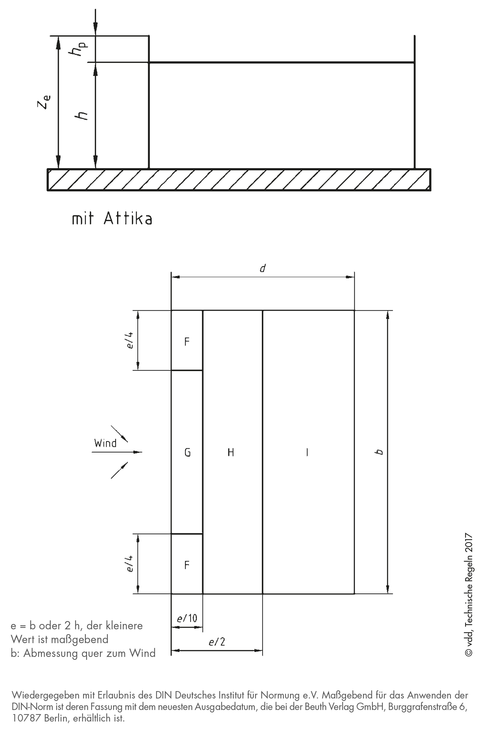 Einteilung der Dachflächen bei Flachdächern (DIN EN 1991-1-4 Bild 7.6)